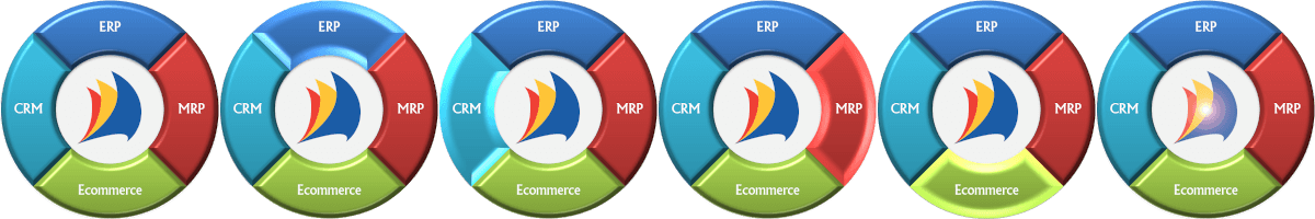 Aboard Software Products